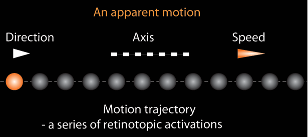 20140729-Dot rightward motion.gif